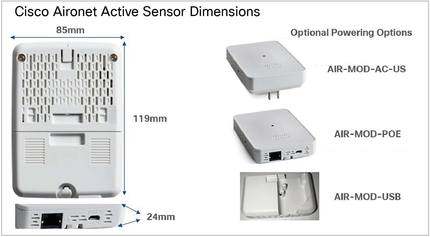 Location of Assurance – Sensor and Automation – Sensor packages
