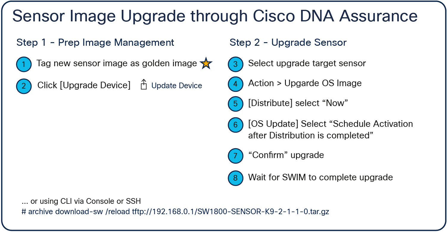 Steps to upgrade the sensor through Cisco DNA Center