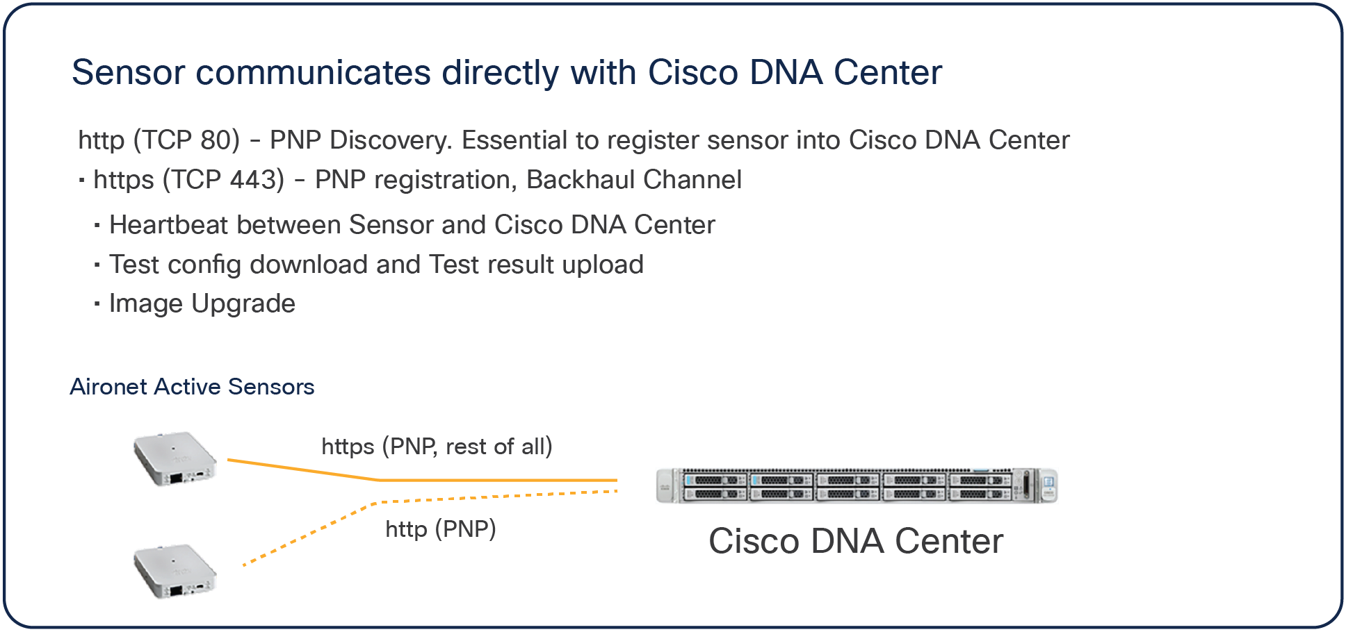 Network port between sensor and Cisco DNA Center