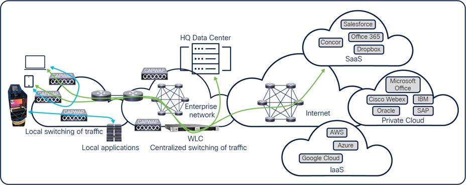 What Is Low Latency? Ultra-low Latency Use Cases - Cisco