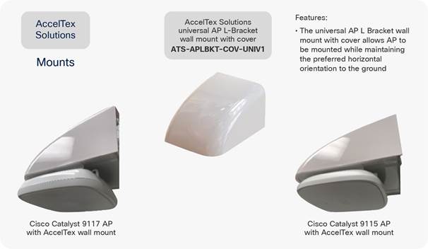 Cisco Catalyst 9115 and 9117 Series Access Points Deployment Guide - Cisco