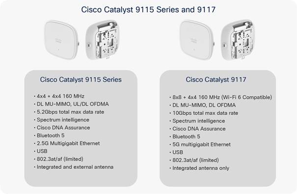 Cisco Catalyst 9115 and 9117 Series Access Points Deployment Guide - Cisco