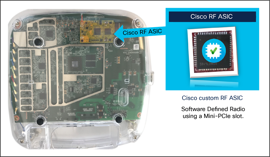 Cisco Catalyst 9130I with the Cisco RF ASIC chip