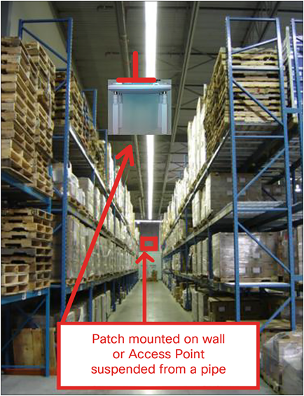 AP placement in a warehouse environment