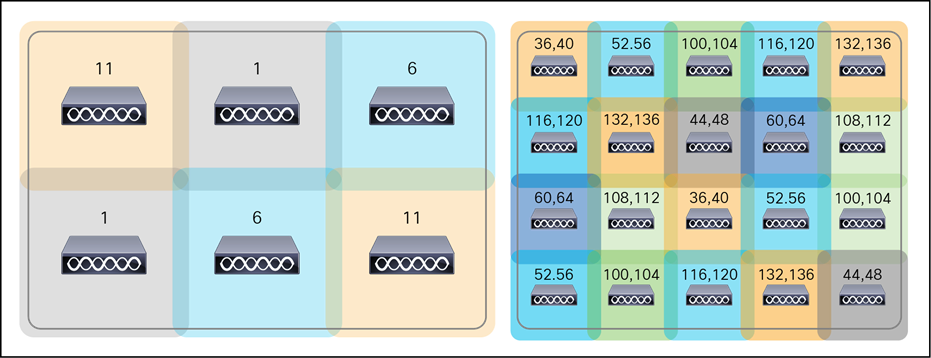 Example of a channel coverage model spacing nonoverlapping channels