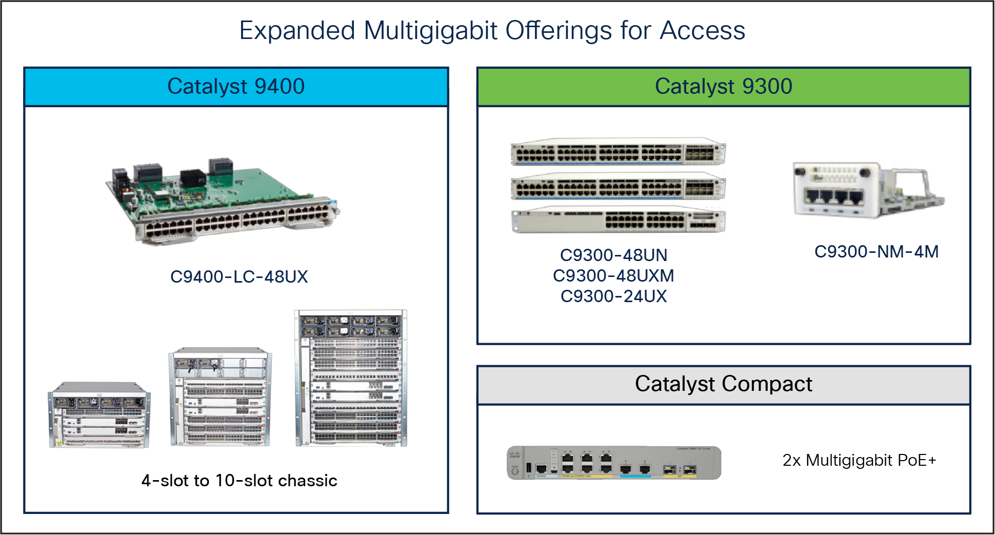 Cisco has a line of multigigabit products that can easily power these access points