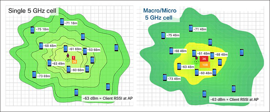 Single 5-GHz channel and dual 5-GHz channel