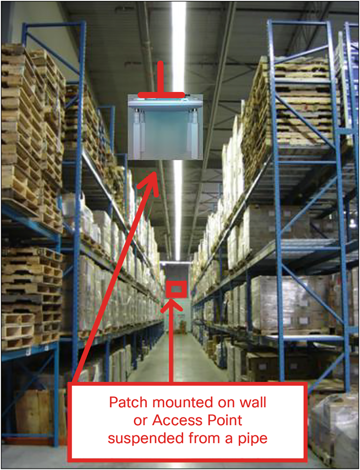 AP Placement in warehouse environment