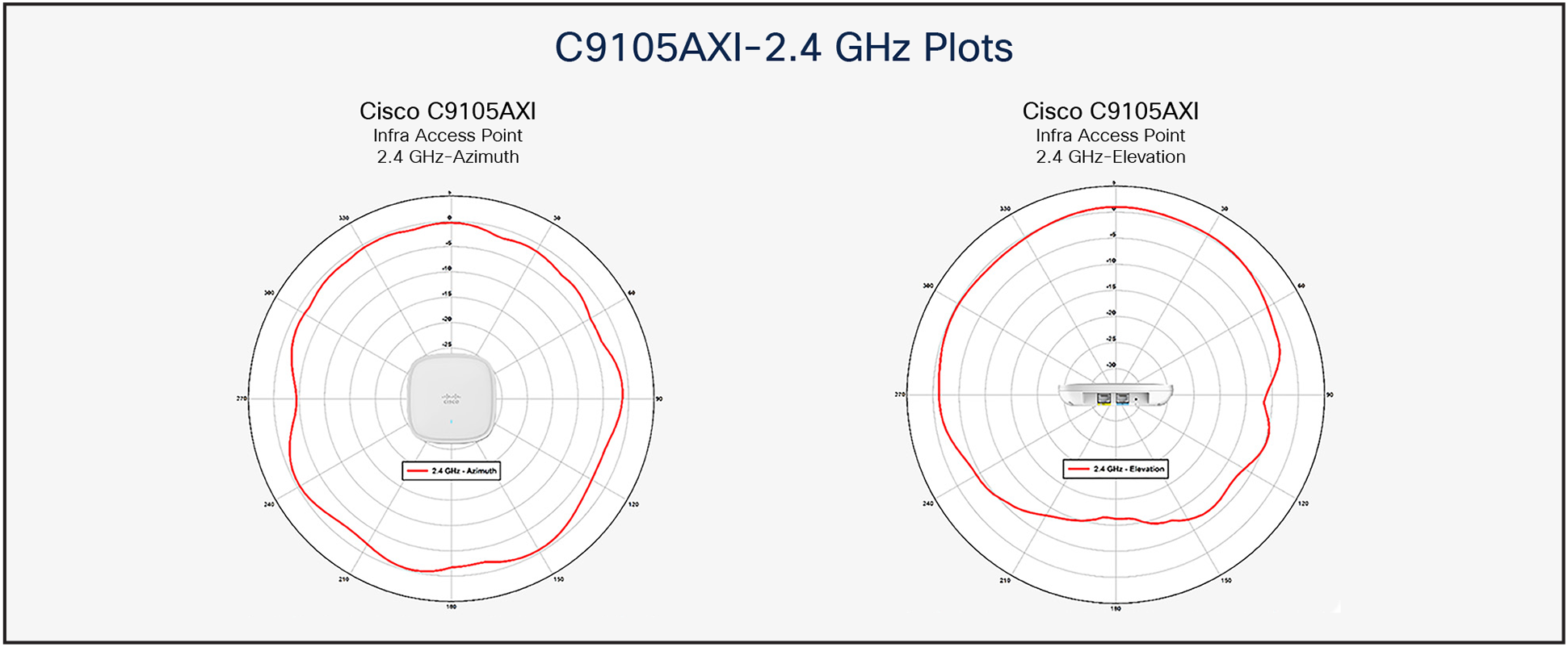 9105AXI 2-GHz antenna patterns