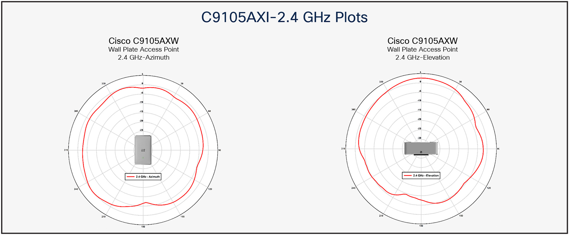 9105AXW 2-GHz antenna patterns
