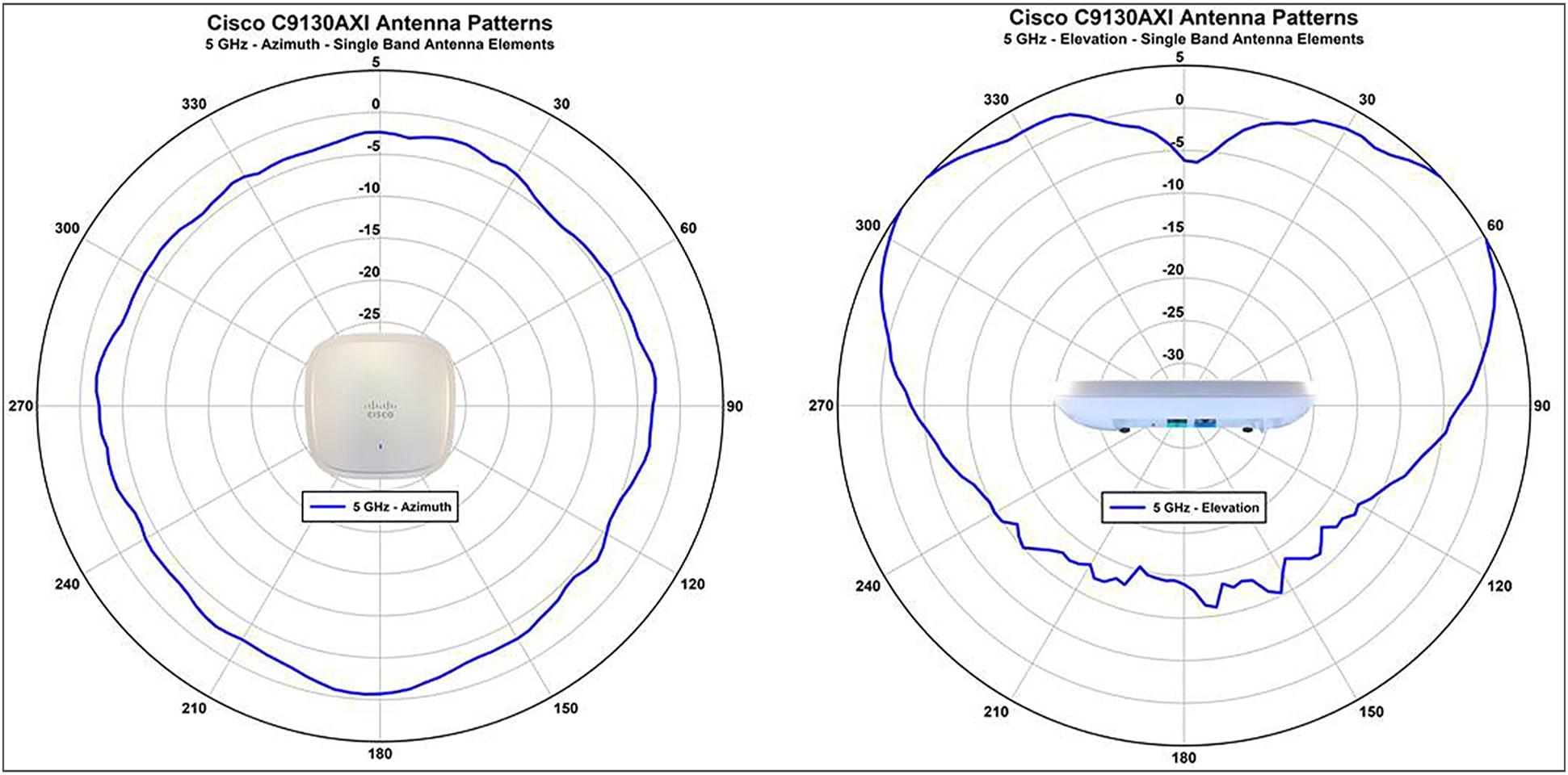 Cisco Catalyst 9130AX Series Access Points Data Sheet Cisco