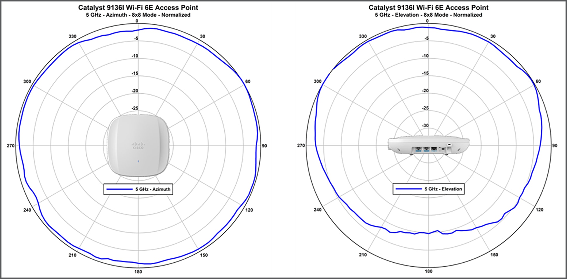 Antenna profiles