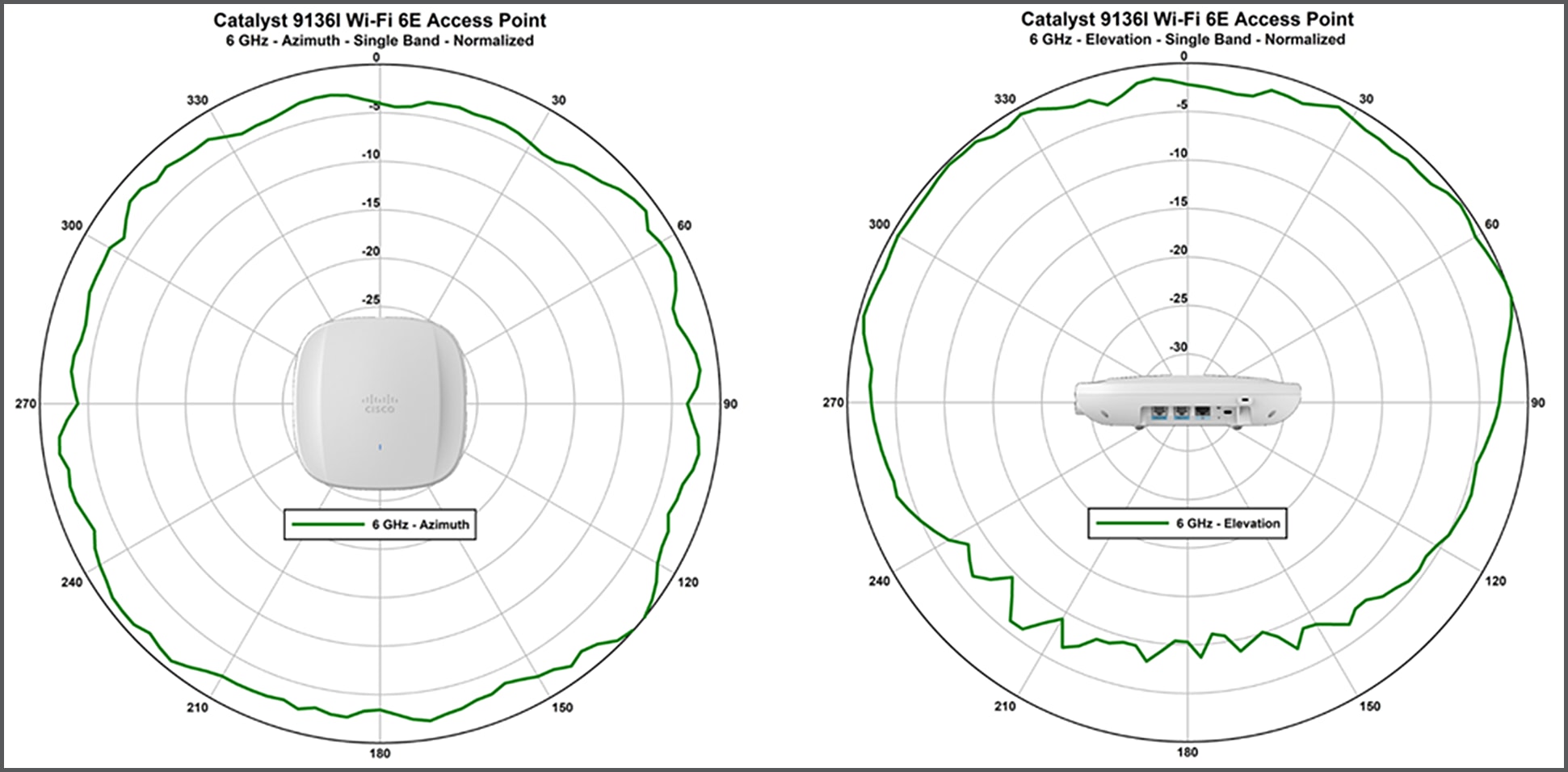 Antenna profiles