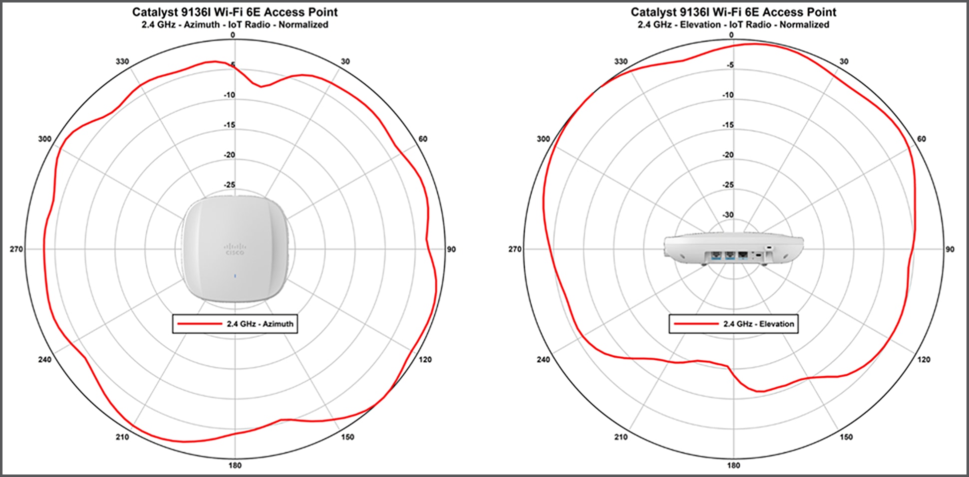 Antenna profiles