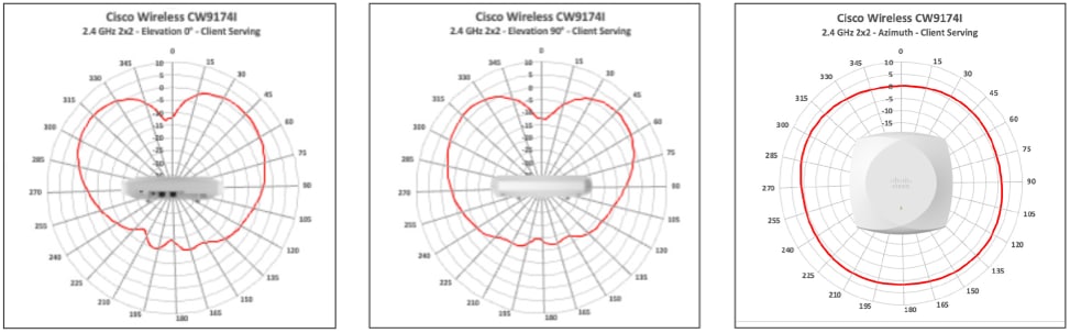 Related image, diagram or screenshot