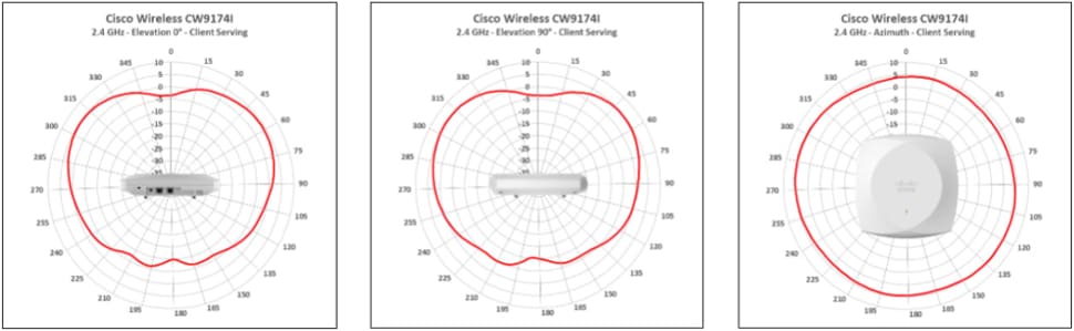 Related image, diagram or screenshot