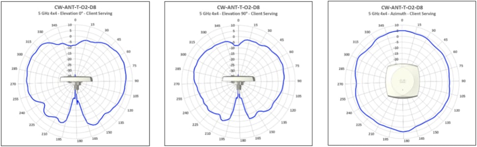 Related image, diagram or screenshot