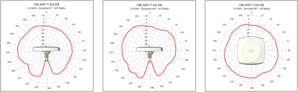 Related image, diagram or screenshot
