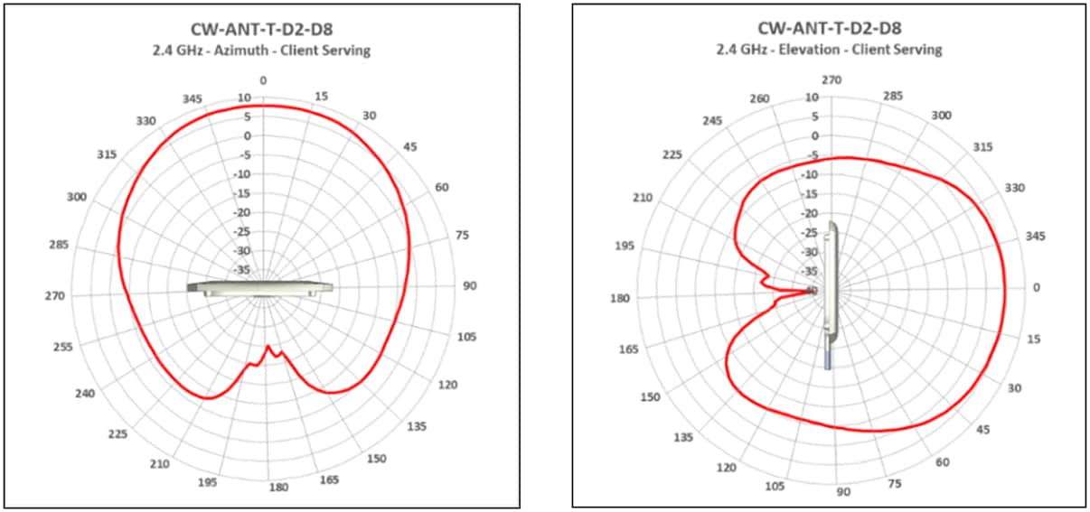 A graph of an airplaneAI-generated content may be incorrect.