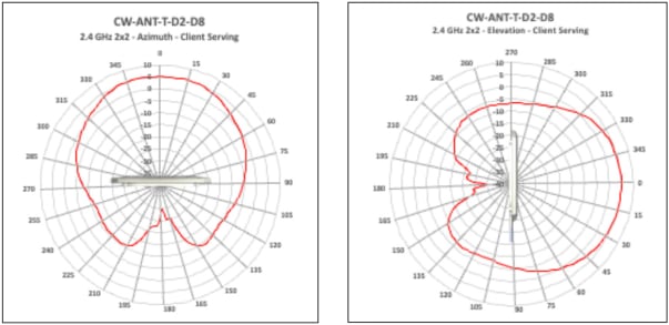 Related image, diagram or screenshot