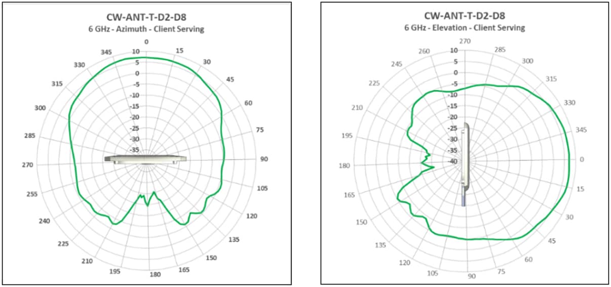 A graph of a person's headAI-generated content may be incorrect.