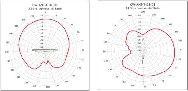 Related image, diagram or screenshot