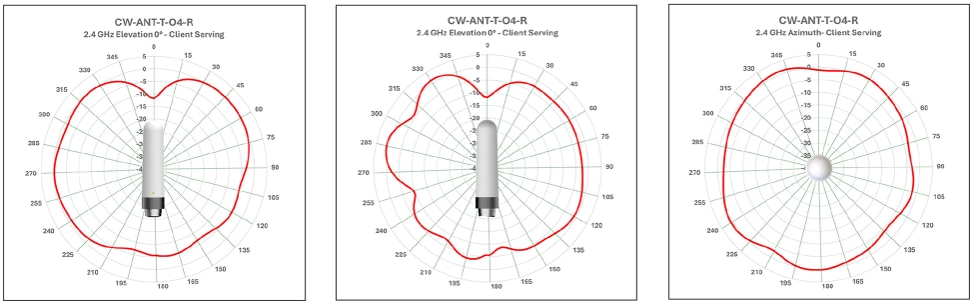 Related image, diagram or screenshot