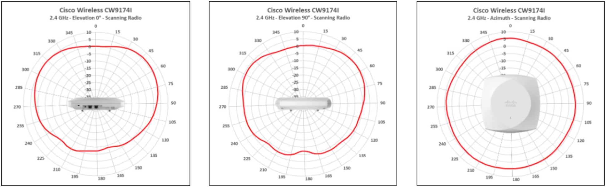 Related image, diagram or screenshot