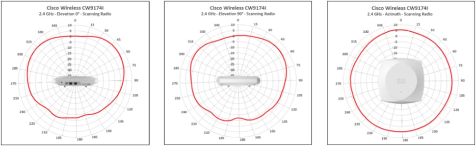 Related image, diagram or screenshot