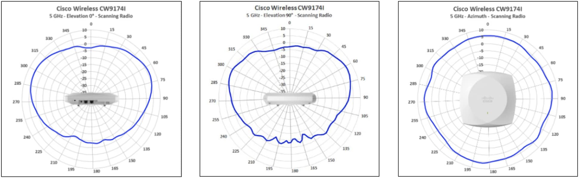 Related image, diagram or screenshot