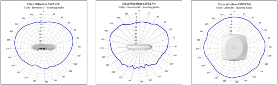 Related image, diagram or screenshot