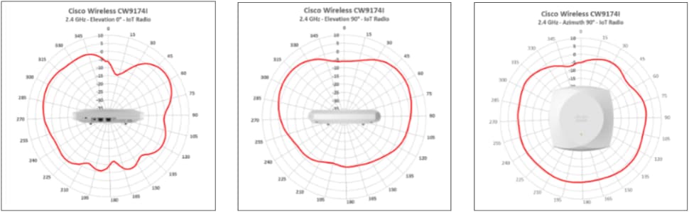 Related image, diagram or screenshot