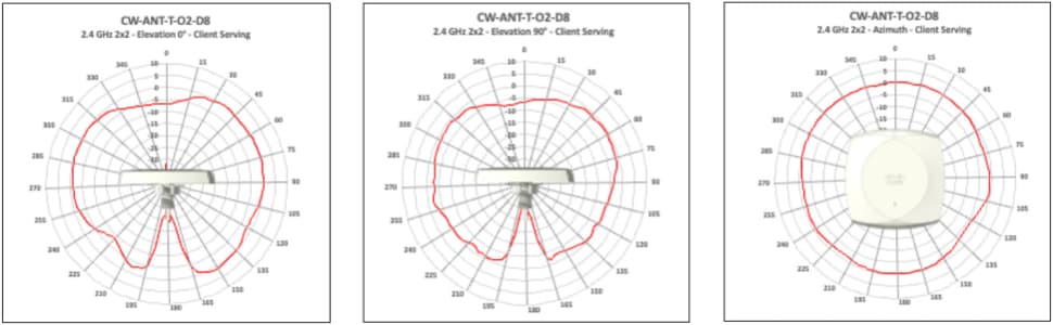 Related image, diagram or screenshot