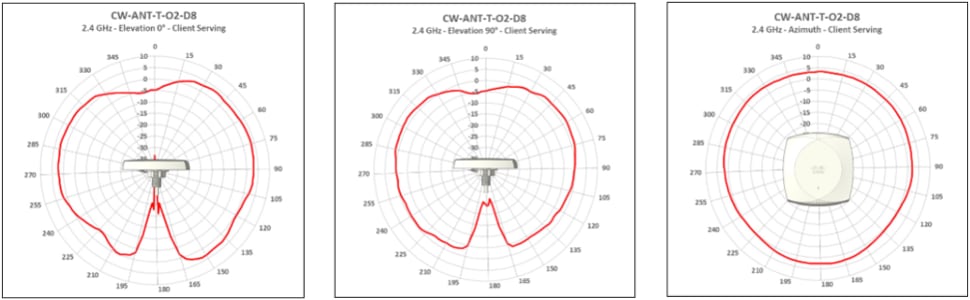 Related image, diagram or screenshot