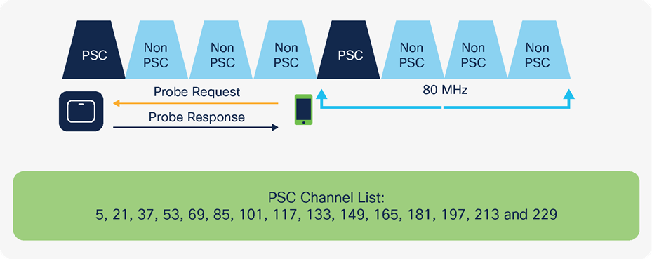 DBS option enabled by setting Channel Width to Best