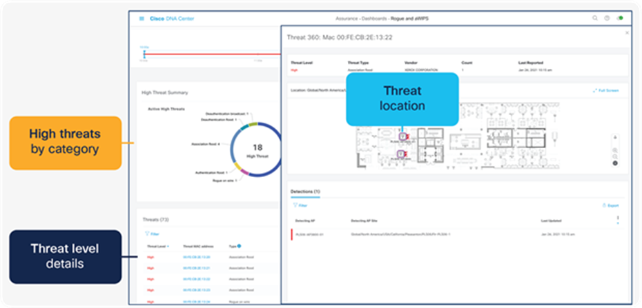 Integrating the Catalyst 9136I’s environmental sensors with Cisco DNA Spaces’ rich map