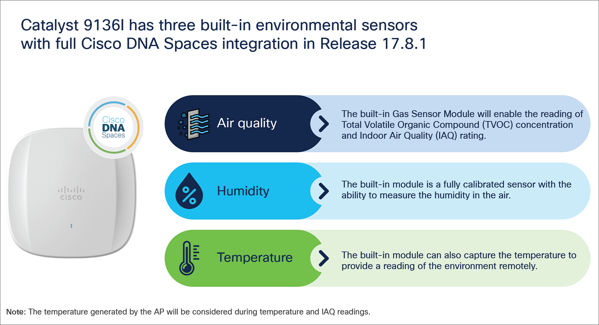 Environmental sensor overview of the Catalyst 9136I