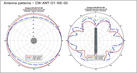 A diagram of a radarDescription automatically generated