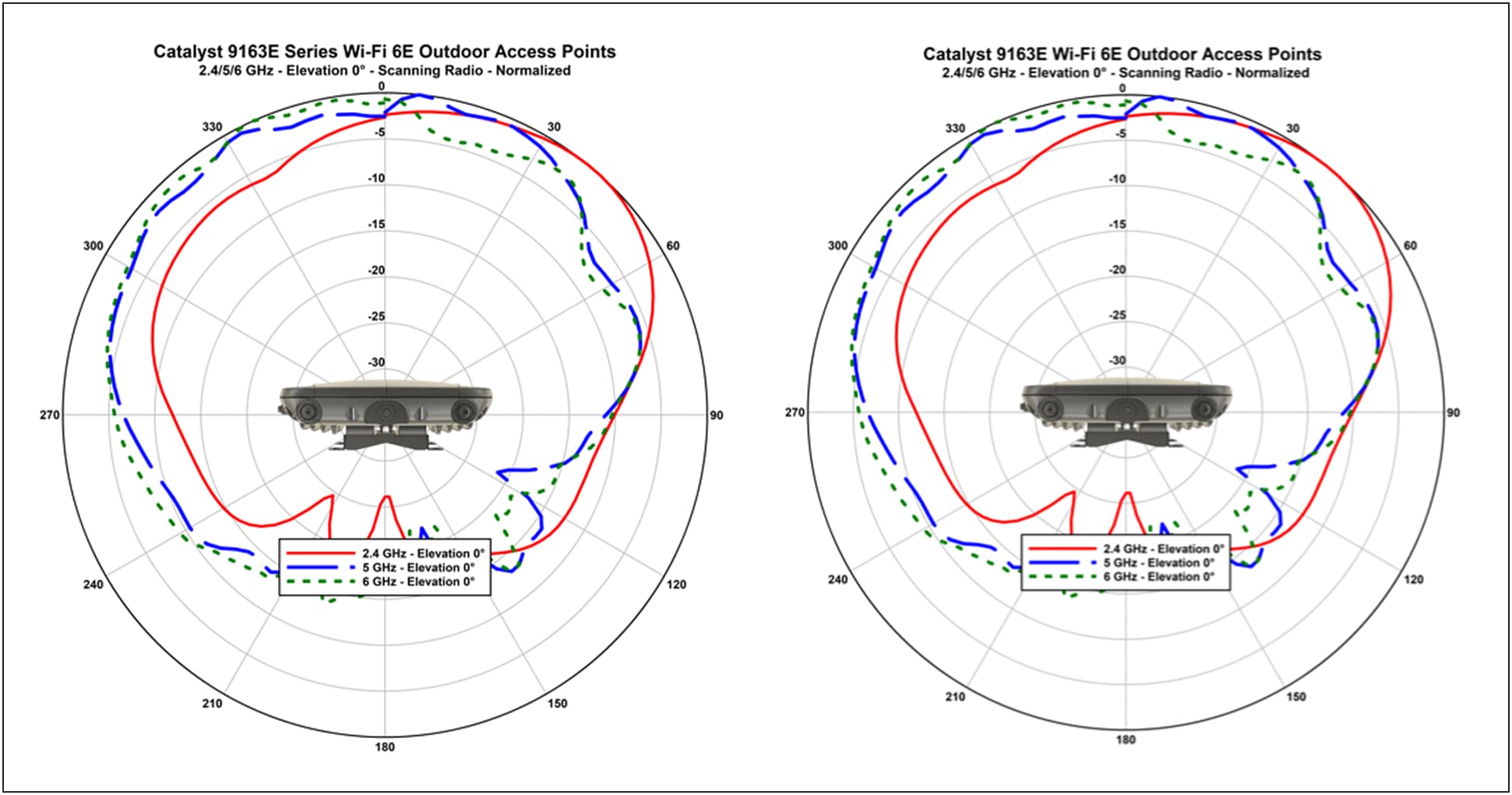 A diagram of a radarDescription automatically generated