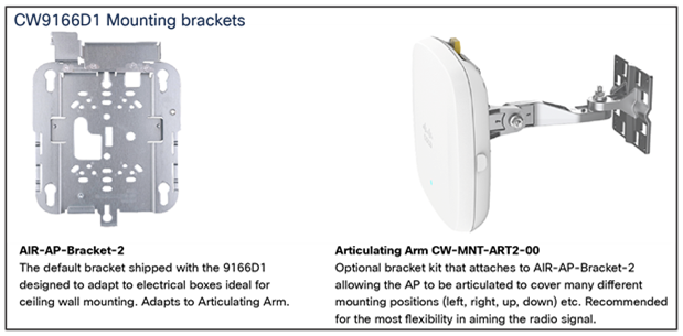 Mounting options for Catalyst CW9166D1