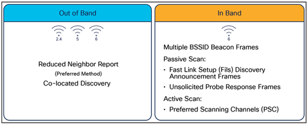 6-GHz WLAN discovery mechanisms