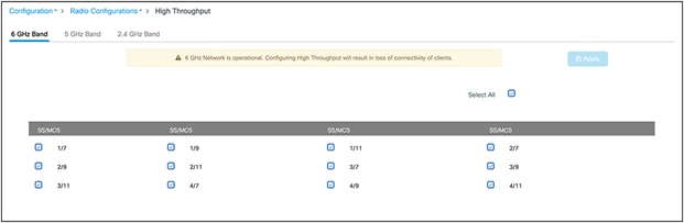 Verifying the spatial streams and MCS of the 6-GHz configuration on a Catalyst 9800 controller