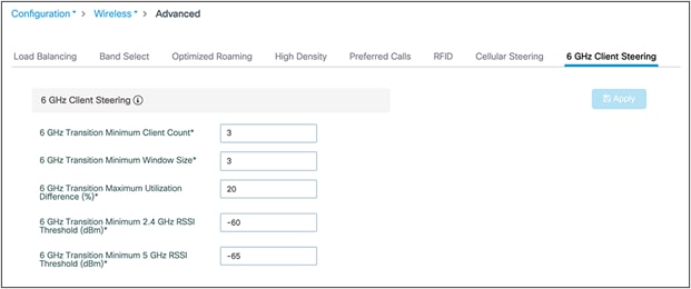 Configuring thresholds for 6 GHz Client Steering