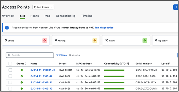 AP status in Meraki Dashboard after conversion