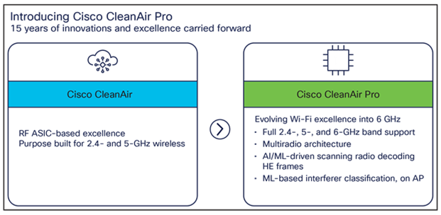 High-level comparison of CleanAir Pro and CleanAir