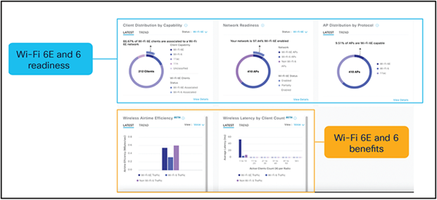 Wi-Fi 6/6E dashboard: View network readiness and benefits for Wi-Fi 6/6E