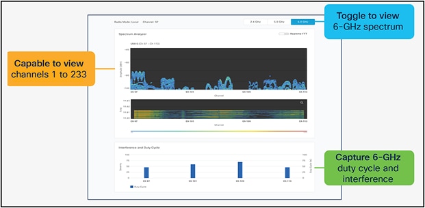 Spectrum analysis: Visualize RF spectrum energy, not only for 2.4-, 5-, and 6-GHz bands. -  A screenshot of a computerDescription automatically generated