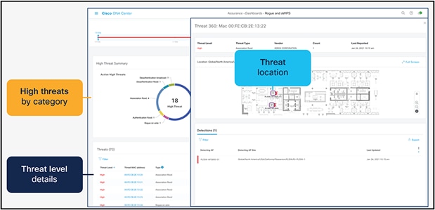 Rogue management and aWIPS: Detects wireless threats in the environment, not only for 2.4 and 5 GHz, but now also for 6