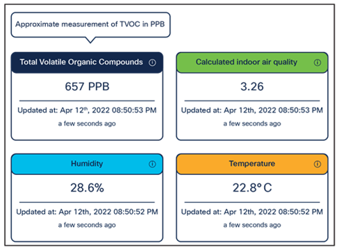 Environmental sensor data in Cisco Spaces