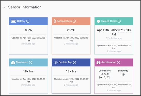 BLE telemetry data on Cisco Spaces